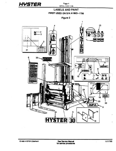 Hyster R30CH (A186) Forklift Parts Manual PDF