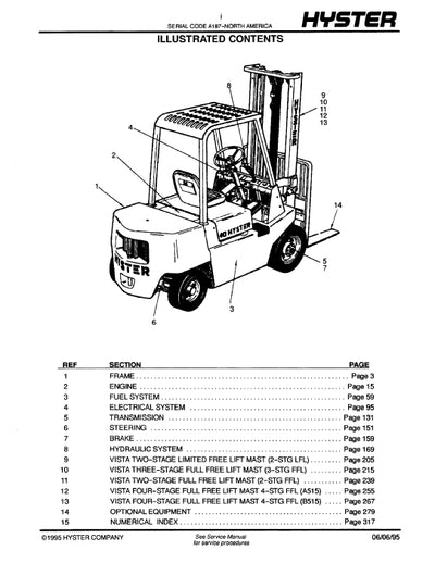 Hyster S2.00-3.00XL (A187) Forklift Parts Manual PDF