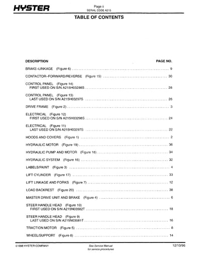 Hyster W45XT Forklift (A215) Parts Manual PDF