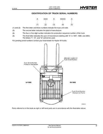 Hyster S4.0FT, S4.5FT, S5.5FT, S5.5FTS (J004) Europe Forklift Parts Manual PDF Download