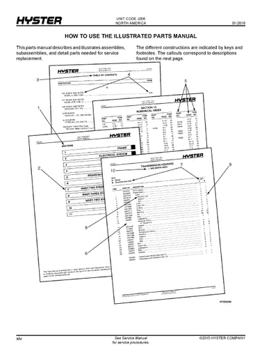 Hyster H135FT, H155FT (J006) Forklift Parts Manual PDF Download