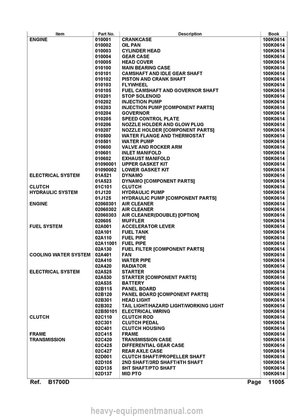 Kubota B2100DT Tractor Parts Manual PDF Download