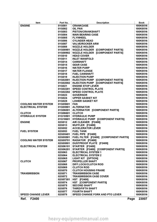 Kubota F2400 Lawn Tractor Parts Manual PDF