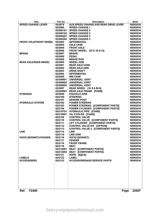 Kubota F2400 Lawn Tractor Parts Manual PDF