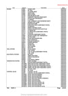 Kubota KX91-3 Mini Excavator Parts Manual PDF Download