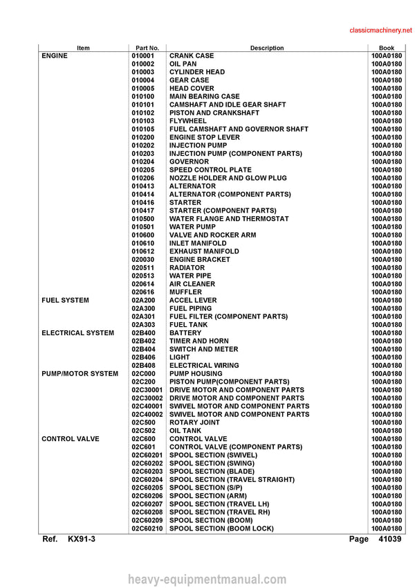 Kubota KX91-3 Mini Excavator Parts Manual PDF Download