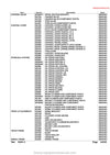 Kubota KX91-3 Mini Excavator Parts Manual PDF Download