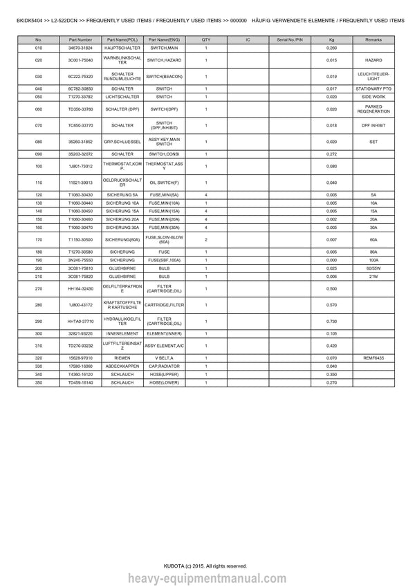 Kubota L2-522DCN Tractor Parts Manual PDF