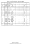 Kubota L2-522DCN Tractor Parts Manual PDF