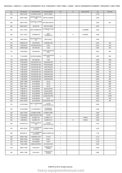 Kubota M5091HC Tractor Parts Manual PDF