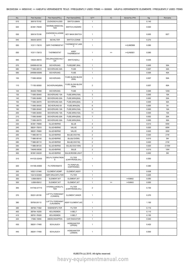 Kubota M5091HC Tractor Parts Manual PDF