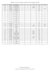 Kubota RTV-X1140-AU Utility Vehicle Parts Catalog Manual PDF