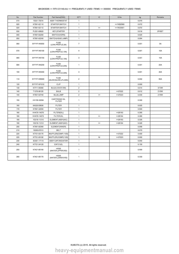 Kubota RTV-X1140-AU Utility Vehicle Parts Catalog Manual PDF