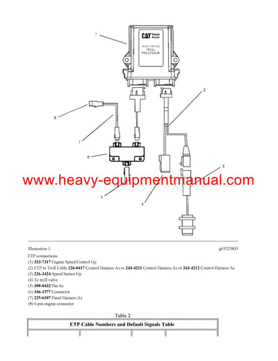 Caterpillar C12 MARINE ENGINE Full Complete Service Repair Manual NFL