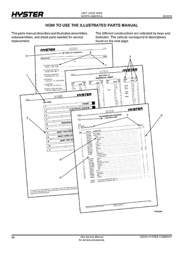 Hyster H80FT, H90FT, H100FT, H110FT, H120FT (N005) Forklift Parts Manual PDF Download