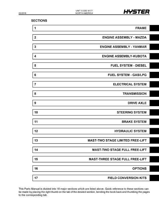 Hyster H40-70FT (N177) Forklift Parts Manual PDF Download