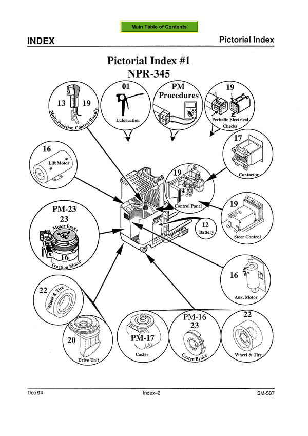 Clark NPR 345 NPR 17 20 (SM-587) Forklift Service Repair Manual - PDF Download