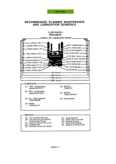 Clark NS NP 246 (SM-538) Forklift Service Repair Manual - PDF Download