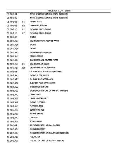 New Holland L230 Tier 4A Skid Steer Loader Parts Manual 550710163PC