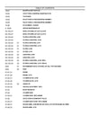 New Holland LS160 LS170 Skid Steer Loader Parts Manual 86585959NA