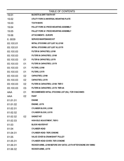 New Holland LS160 LS170 Skid Steer Loader Parts Manual 86585959NA