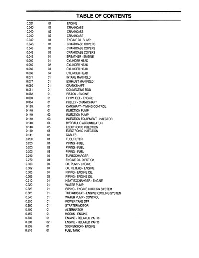 New Holland LW190.B Wheel Loader Parts Manual 87020209 Download PDF