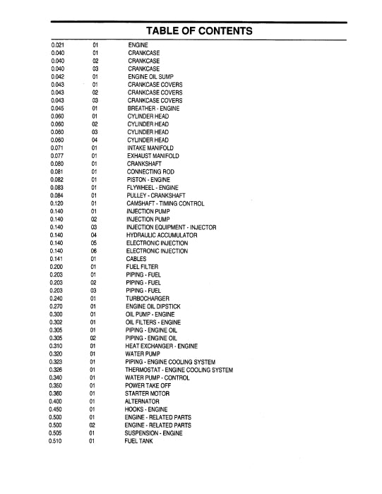 New Holland LW190.B Wheel Loader Parts Manual 87020209 Download PDF
