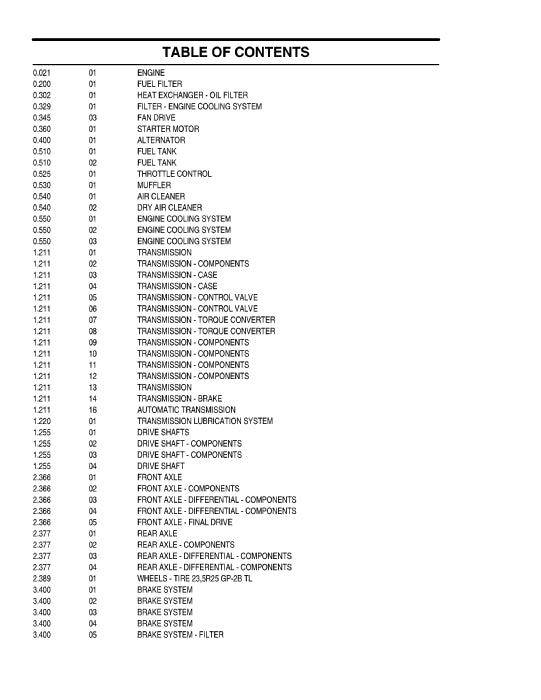 New Holland LW190 Wheel Loader Parts Manual 75131018 Download PDF