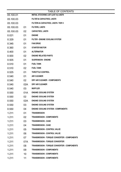 New Holland LW270 Wheel Loader Parts Manual 75131019