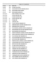 New Holland LW50 Wheel Loader Parts Manual 73179402
