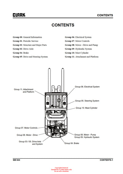 Clark OSX 15 (SM-844) Forklift Service Repair Manual - PDF Download