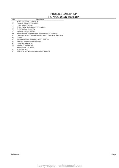 Komatsu PC75UU-2 Excavator Parts Manual SN 5001-UP