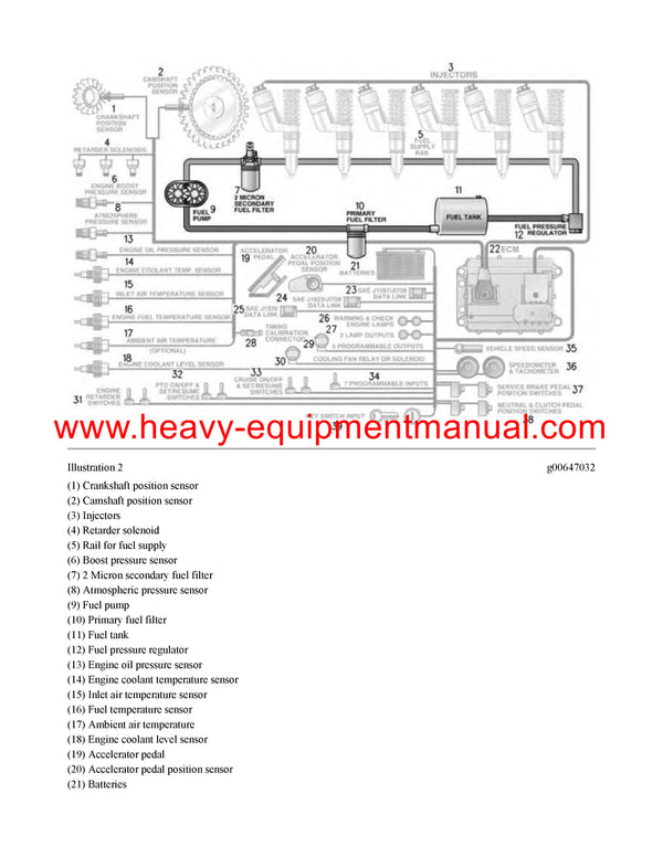 DOWNLOAD CATERPILLAR R1600G LOAD HAUL DUMP SERVICE REPAIR MANUAL 9YZ