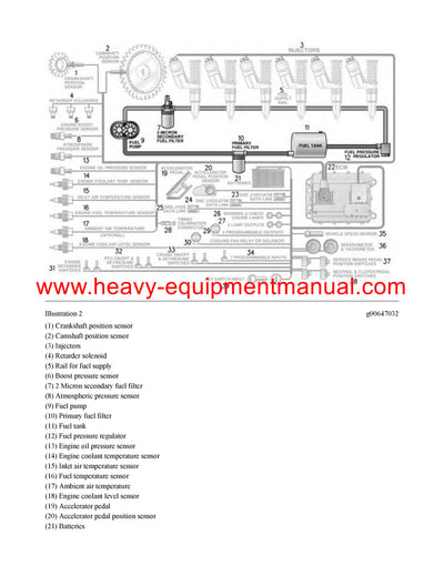 DOWNLOAD CATERPILLAR R1600G LOAD HAUL DUMP SERVICE REPAIR MANUAL 9YZ