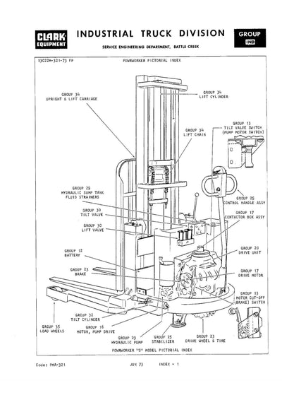 Clark S 20 30 40 SP 20 25 30 (PMA-321) Forklift Planned Maintenance Manual - PDF Download