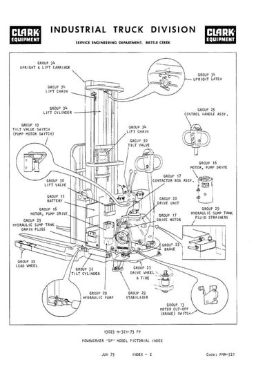 Clark S 20 30 40 SP 20 25 30 (PMA-321) Forklift Planned Maintenance Manual - PDF Download