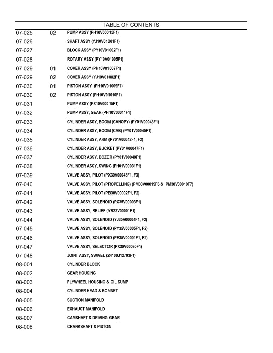 Case CX50B Tier 4 Compact Crawler Excavator Parts Manual S3PJ00035ZE01NA