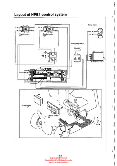 Clark SM-5167 LCD displayForklift Service Repair Manual - PDF Download