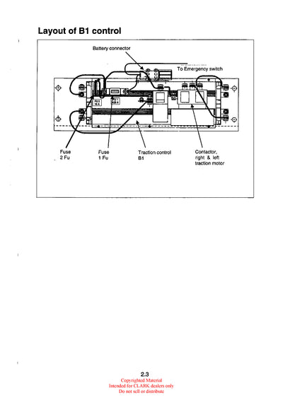 Clark SM-5167 LCD displayForklift Service Repair Manual - PDF Download