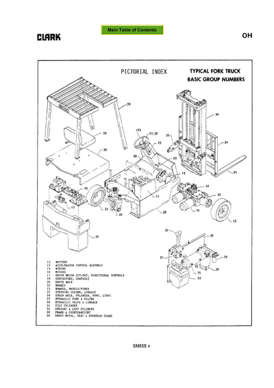 Clark TM 15 EV100 (SM-555) Forklift Service Repair Manual - PDF Download