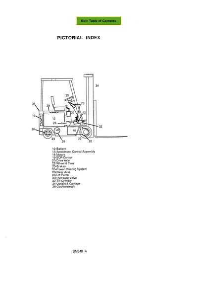 Clark ECS 17-30 (SM-581) Forklift Service Repair Manual - PDF Download
