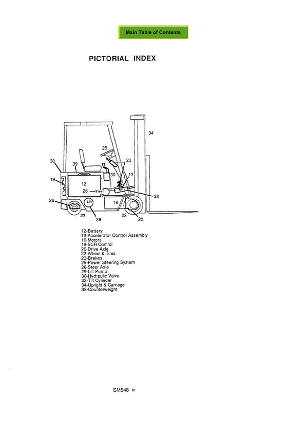 Clark ECS 17-30 (SM-581) Forklift Service Repair Manual - PDF Download