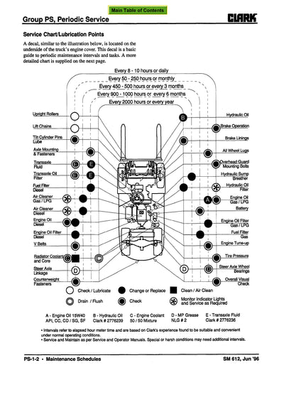 Clark CGC CGP 40-60 (SM-612) Forklift Service Repair Manual - PDF Download