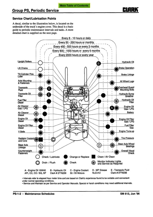 Clark CGC CGP 40-60 (SM-612) Forklift Service Repair Manual - PDF Download