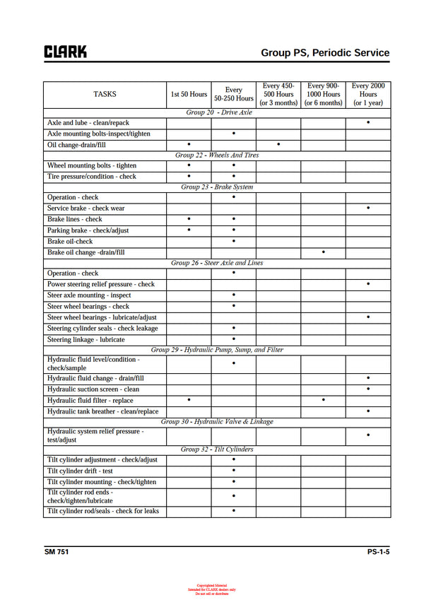 Clark SM-751 Forklift Service Repair Manual - PDF Download