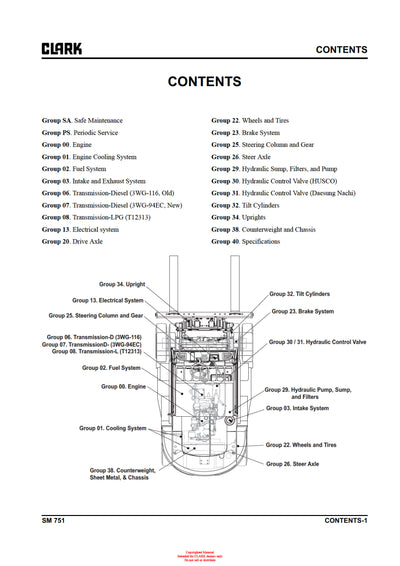 Clark SM-751 Forklift Service Repair Manual - PDF Download