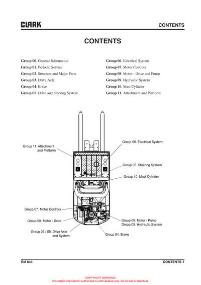 Clark (SM-844) OSX 15 Forklift Service Repair Manual - PDF Download