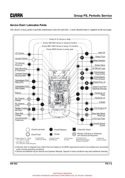 Clark SM-942 Forklift Service Repair Manual - PDF Download