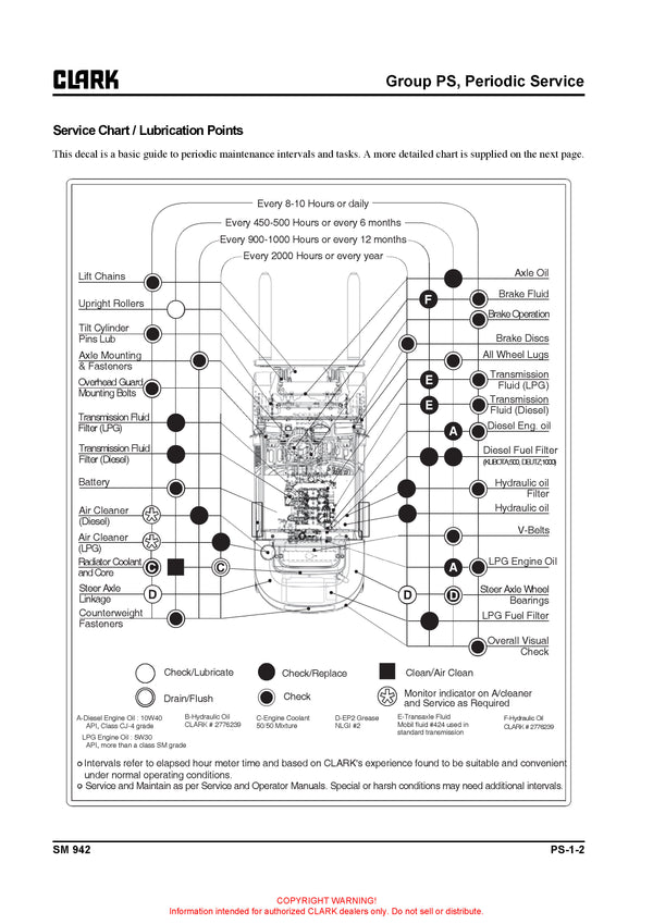 Clark SM-942 Forklift Service Repair Manual - PDF Download