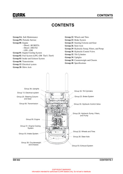 Clark SM-942 Forklift Service Repair Manual - PDF Download